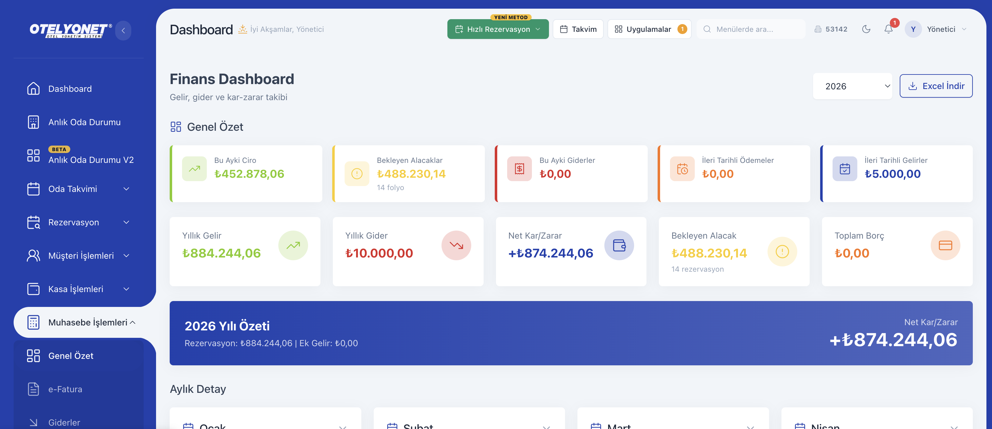 OTELYONET Finans Dashboard